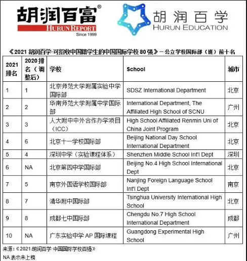 学费良心，留学率优异？这些国际学校的性价比神了！内容图片_2