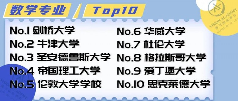 英国数学专业排名前十的大学有哪些?牛剑 圣安 帝国理工申请条件都理好啦 内容图片_2