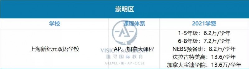 上海国际学校学费一年多少钱?黄浦 松江等16个区盘点来啦内容图片_17