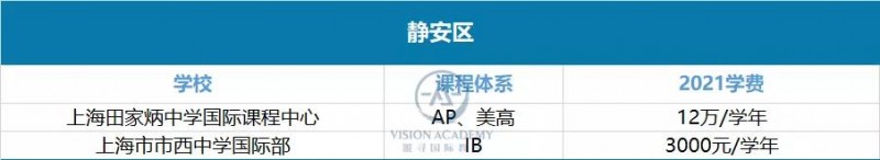 上海国际学校学费一年多少钱?黄浦 松江等16个区盘点来啦内容图片_19