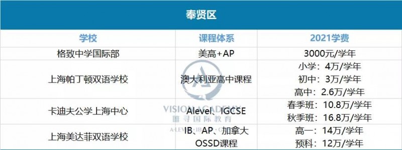 上海国际学校学费一年多少钱?黄浦 松江等16个区盘点来啦内容图片_12