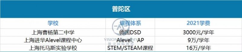 上海国际学校学费一年多少钱?黄浦 松江等16个区盘点来啦内容图片_18