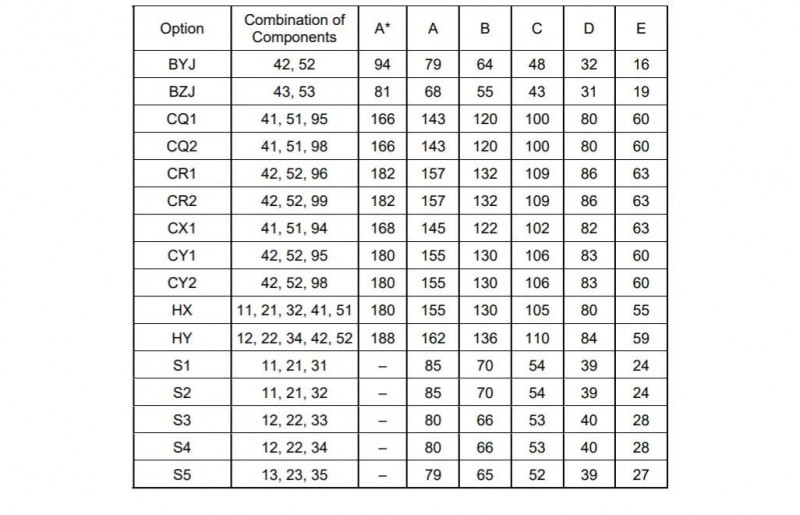 2021ALEVEL考几分能拿A？放榜后数学 物理 化学标准线出来啦内容图片_8