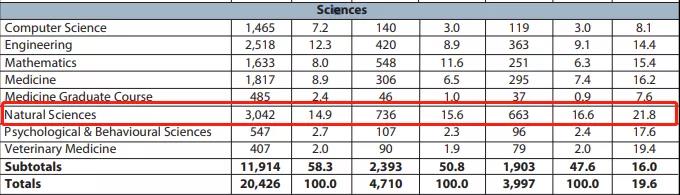 剑桥自然科学入学考试NSAA怎么复习 2021年考点增加要特别注意内容图片_2