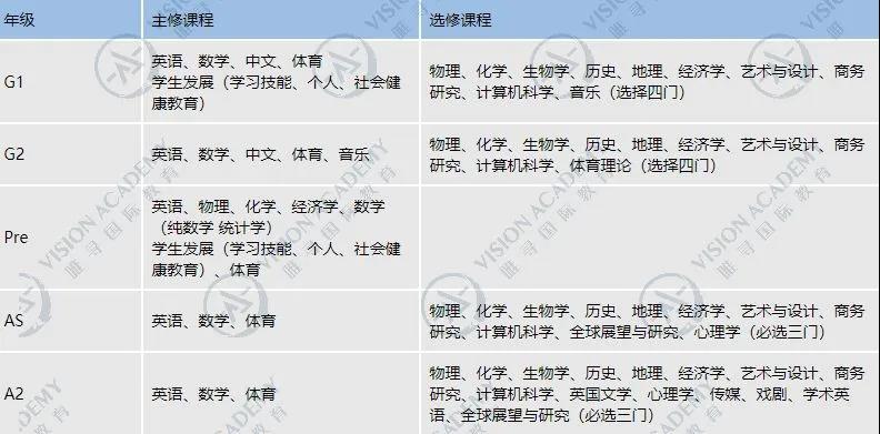 IGCSE怎么学 选课与复习技巧关心一下内容图片_2