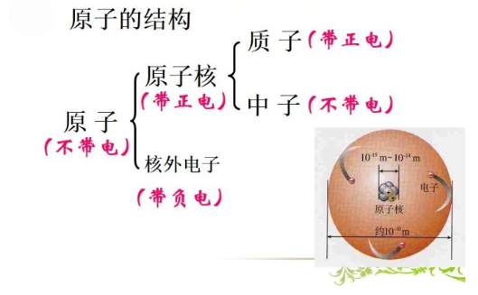 Alevel化学原子知识点分享  快来剖析结构记公式内容图片_1