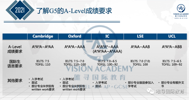 A*即将消失ALevel考试改革 英国政府将会采用新的评分机制？内容图片_5