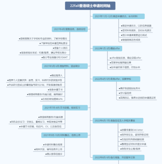 香港大学硕士申请时间分享  这些专业12月份就截止了哦内容图片_2