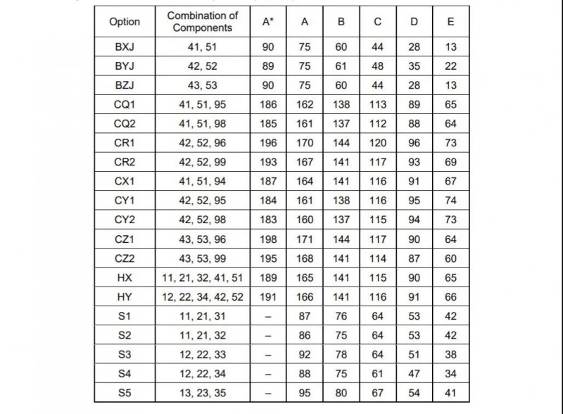 2021ALEVEL考几分能拿A？放榜后数学 物理 化学标准线出来啦内容图片_6