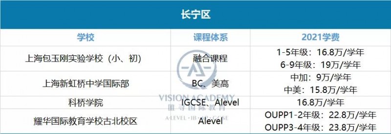 上海国际学校学费一年多少钱?黄浦 松江等16个区盘点来啦内容图片_15