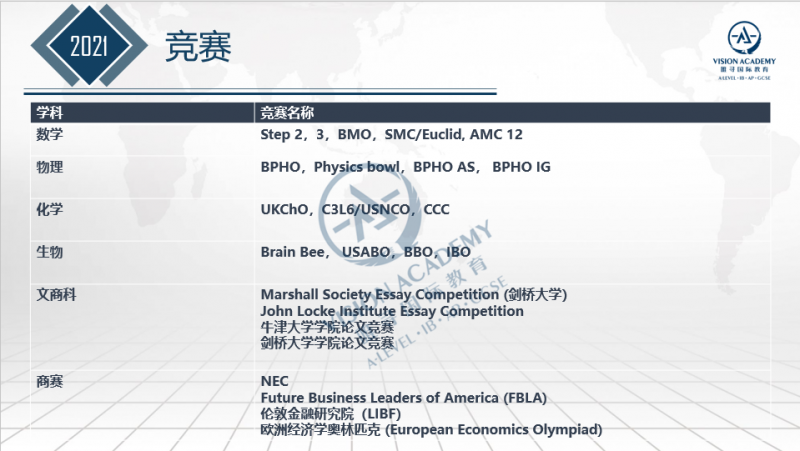 2021BPHO竞赛时间3个月倒计时 来看金奖获得者的复习忠告内容图片_2