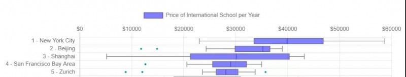 上海国际学校学费一年多少钱?黄浦 松江等16个区盘点来啦内容图片_2