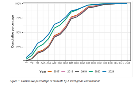 alevel考a难吗 今年28.2%的学员能拿4个A星内容图片_1