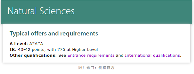 2022剑桥大学申请条件介绍 2个A*都摸不到录取门槛内容图片_2