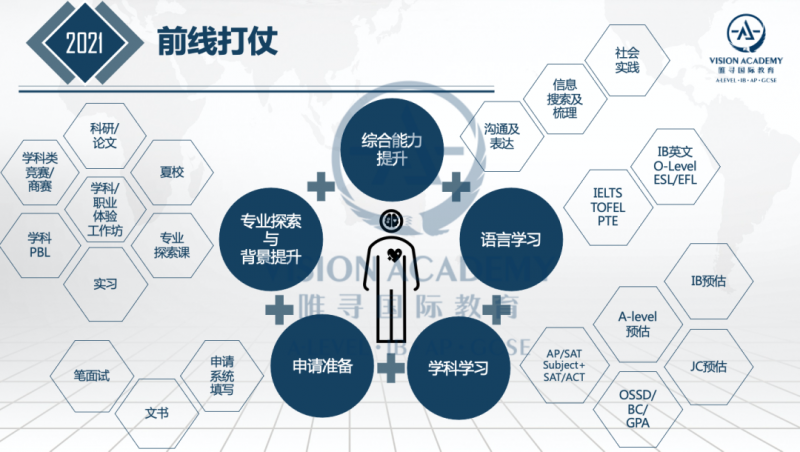 如何申请巴斯大学经济专业 来看看本科和硕士的录取要求吧内容图片_4