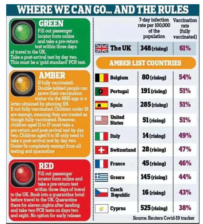英国防疫新规定分享  将与33国实现疫苗互通哦内容图片_1