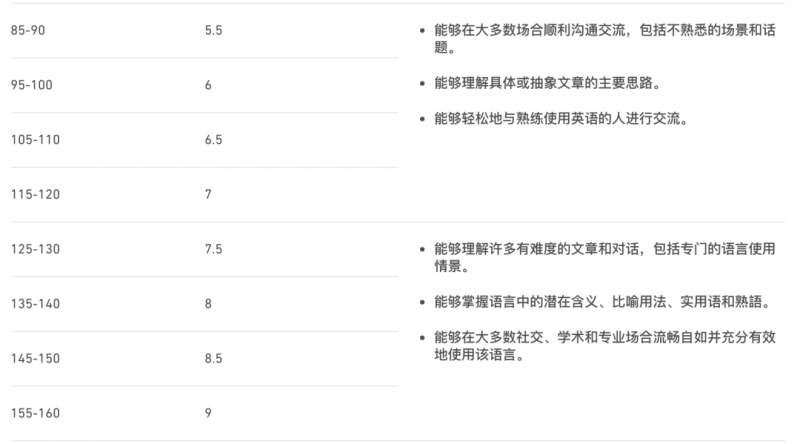哪些英国大学接受多邻国DET成绩 雅思考试取消的你快看过来内容图片_2