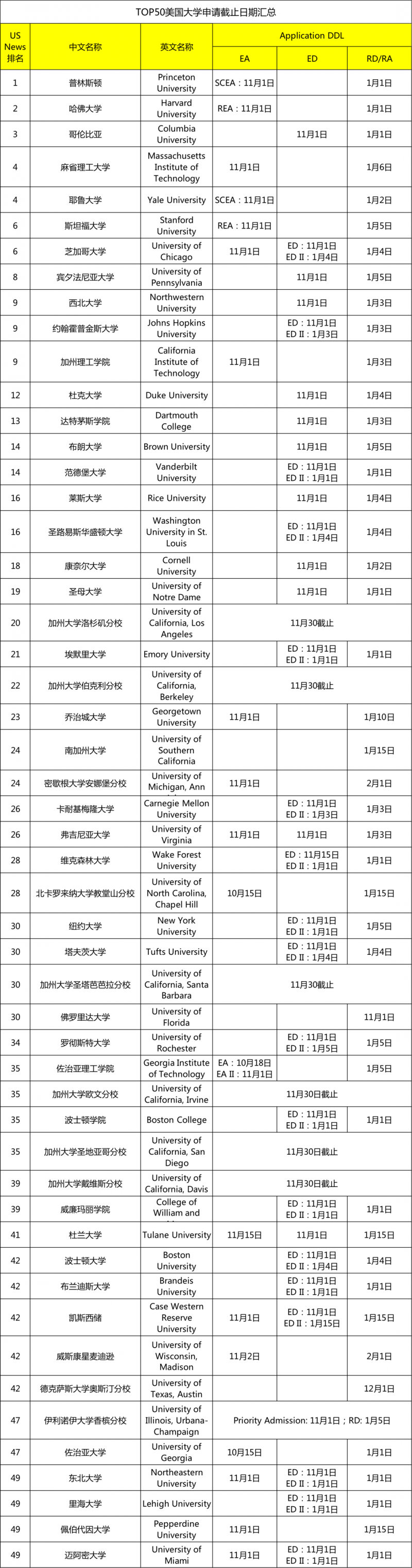 美国大学申请截止时间汇总  快来看看你心仪的大学什么时候可以申请内容图片_1