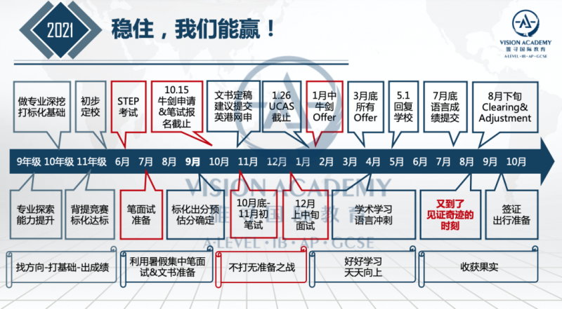 英国数学专业排名前十的大学有哪些?牛剑 圣安 帝国理工申请条件都理好啦 内容图片_11