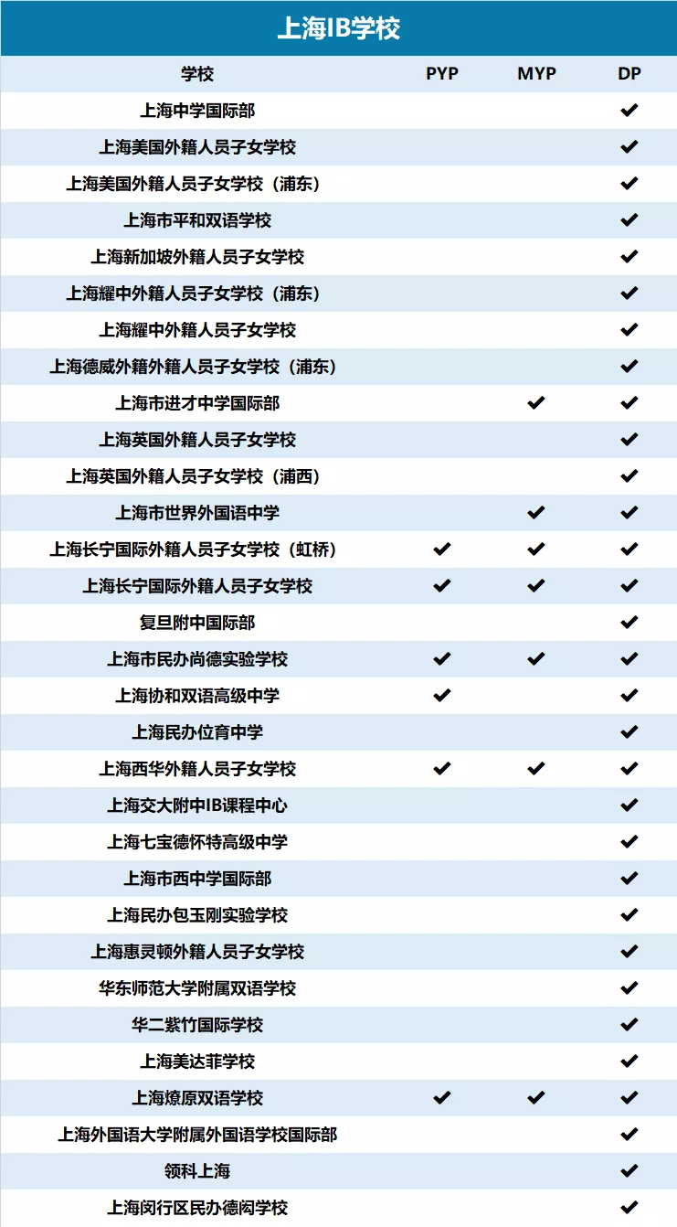 ALevel/IB/AP三大国际课程的区别有哪些？又有哪些择校建议呢？内容图片_3