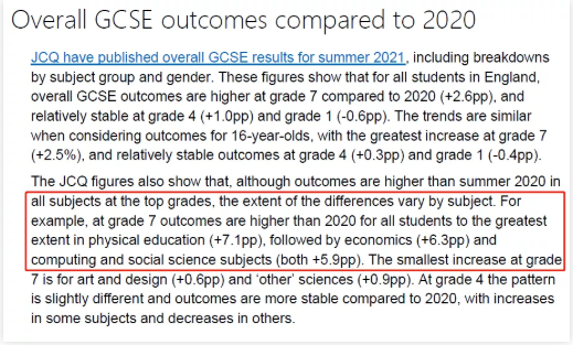 2021年IGCSE夏季大考分数分析  今年的高分依旧猛增内容图片_2