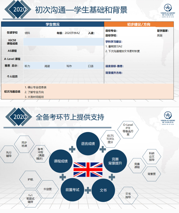 2021年15所英国大学秋季开学时间汇总来了  唯寻帮您整理好了内容图片_4