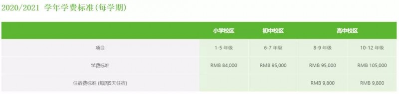 上海国际学校学费一年多少钱?黄浦 松江等16个区盘点来啦内容图片_21