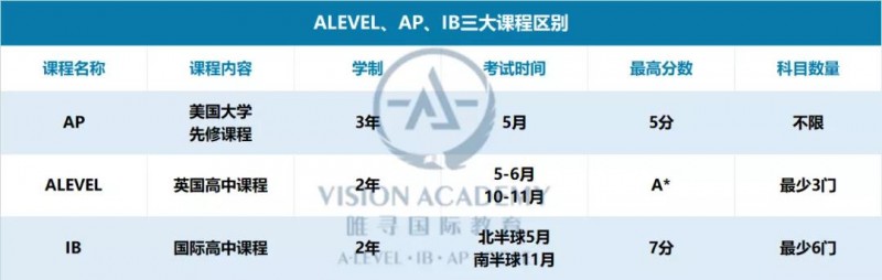 香港理工大学alevel要求高吗 一般ABB就可以啦内容图片_2