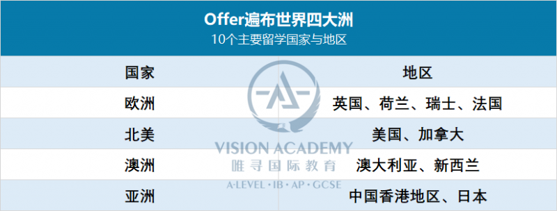 上实剑桥怎么样?英国 美国大学录取都很强的