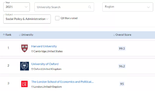 LSE的社会政策学专业IB申请要求有多高  要求可堪比牛剑哦内容图片_2
