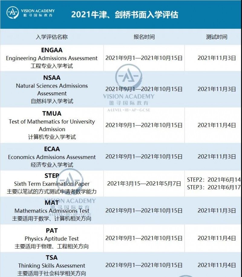 剑桥自然科学入学考试NSAA怎么复习 2021年考点增加要特别注意内容图片_10