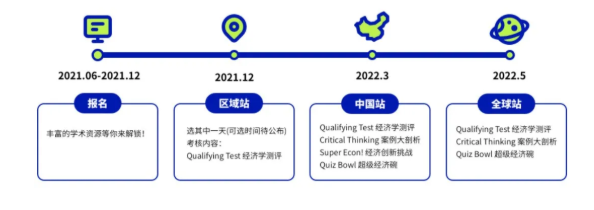 ​如何复习NEC全美经济学挑战赛  唯寻教你get到正确复习姿势内容图片_2