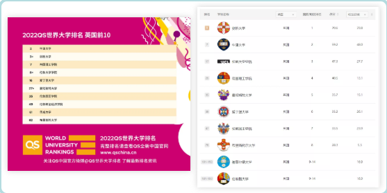 ​英国王爱曼华谁才是真G6呢？唯寻带你了解这4所院校的实力内容图片_3