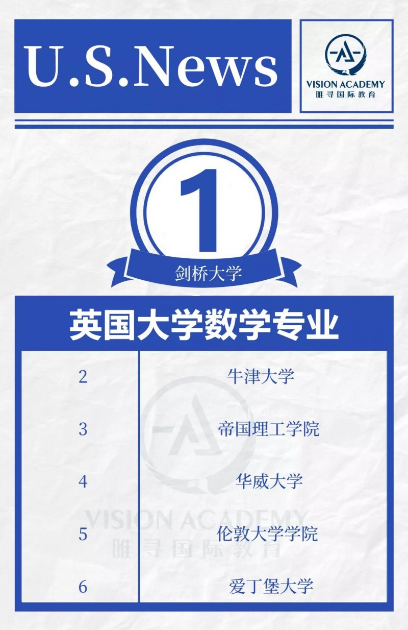 英国数学专业好的大学有哪些 QS等4大排名给出了答案内容图片_4