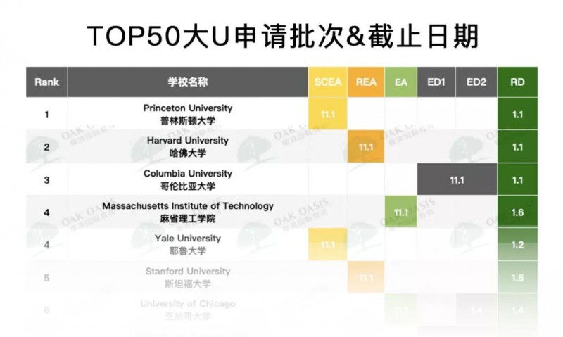 2022申请美国大学本科怎么做 7大申请系统盘点介绍内容图片_7