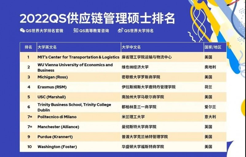 世界商科研究生大学排名发布 伦敦商学院占领英国第1内容图片_6