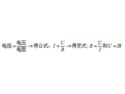 IB物理考试内容精讲  欧姆定律小盘点