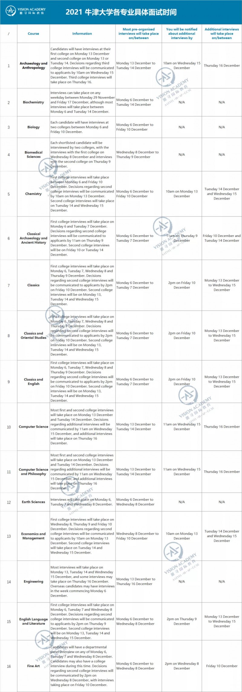 如何准备2022年英国牛津大学面试呢？官方发布的面试指南还不来了解内容图片_1
