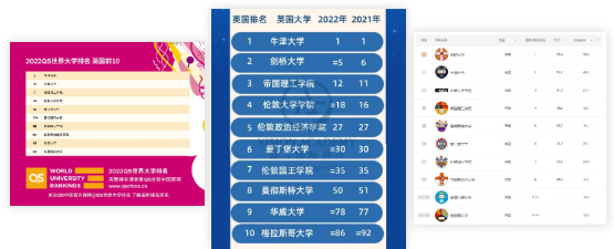 ​英国王爱曼华谁才是真G6呢？唯寻带你了解这4所院校的实力内容图片_1