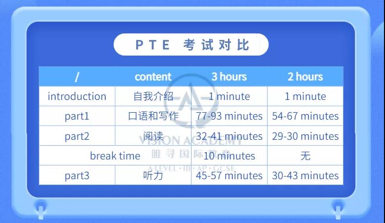 PTE考试时间多长 从3小时改到2小时啦内容图片_2