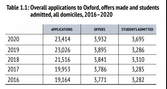 2022Fall如何申请加州大学本科?分数线 录取率 操作系统介绍内容图片_2