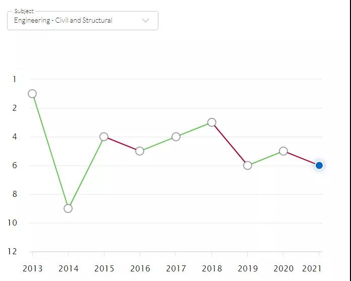 帝国理工环境工程专业排名怎么样 2021位列全球第6内容图片_2