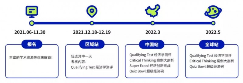 2021NEC经济竞赛怎么复习 时事新闻书刊可以读起来了内容图片_2