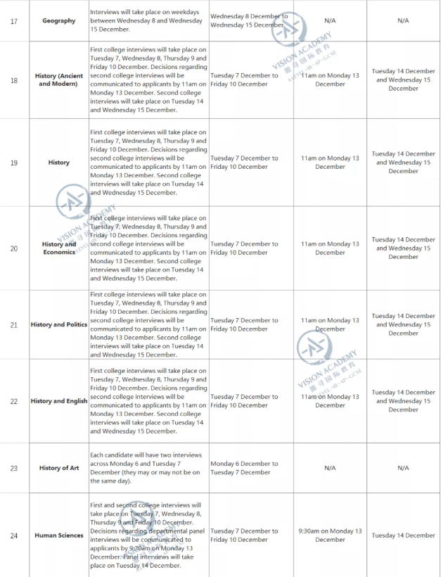 如何准备2022年英国牛津大学面试呢？官方发布的面试指南还不来了解内容图片_2