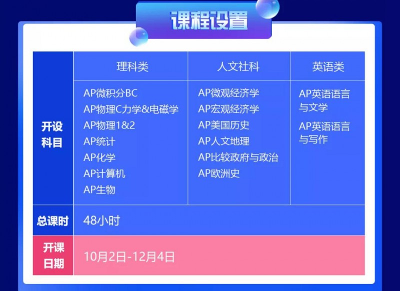 2022AP考试时间表,大陆 韩国 新加坡3地汇总内容图片_9