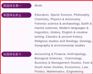 2022年杜伦大学排名介绍来了 实力一点也不输牛剑G5哦内容图片_5