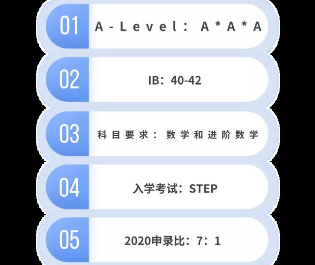 英国数学专业好的大学有哪些 QS等4大排名给出了答案内容图片_6