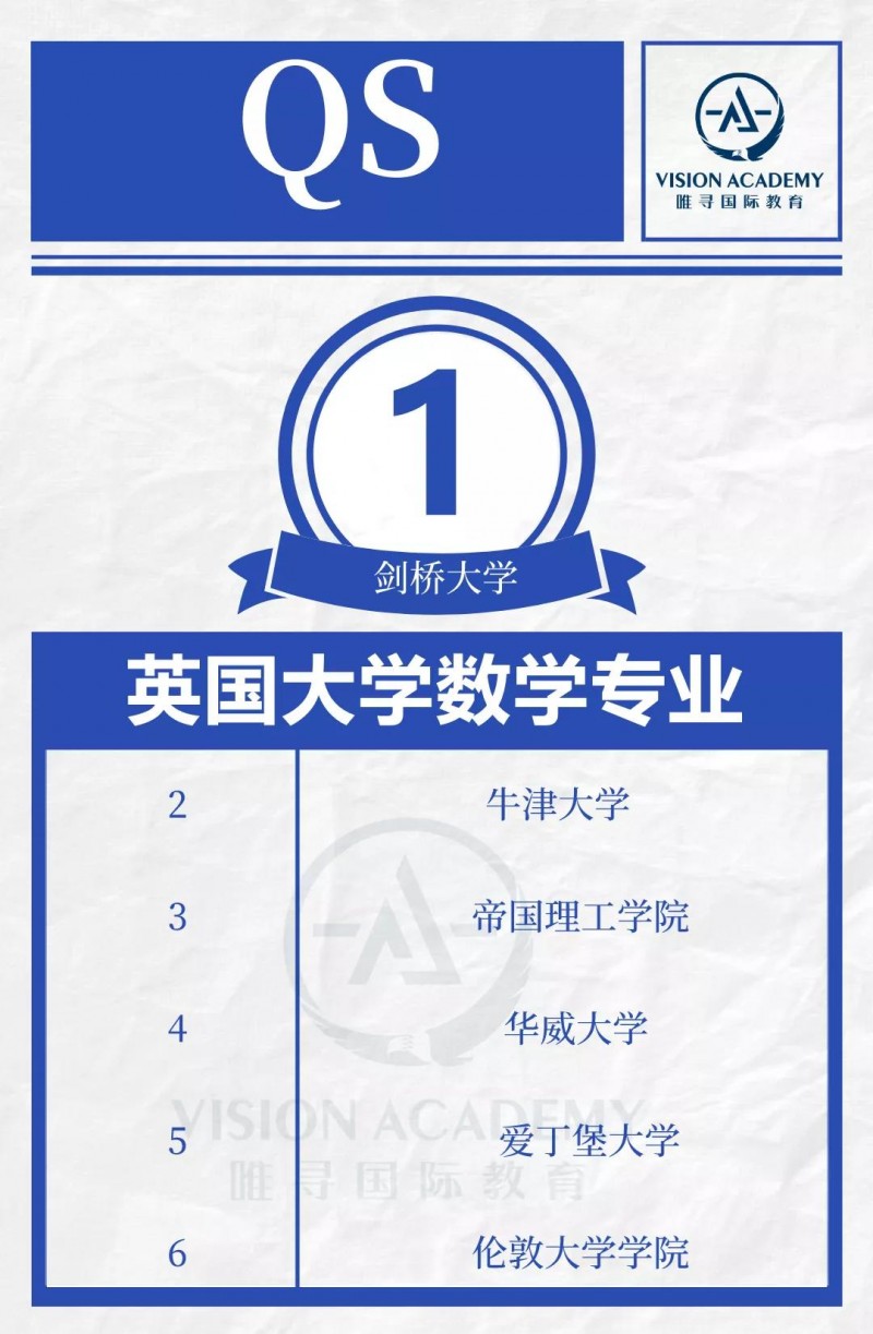英国数学专业好的大学有哪些 QS等4大排名给出了答案内容图片_2