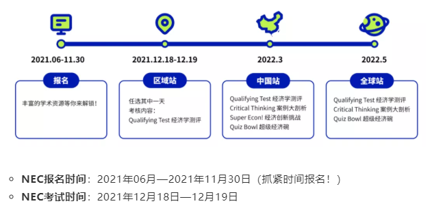 2021年NEC竞赛如何报名呢？ 来唯寻可直接报名啦！ 内容图片_2