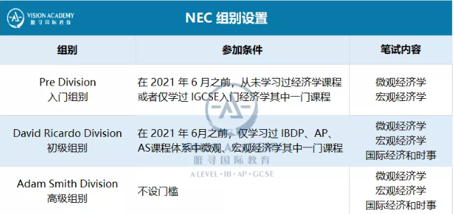 2021年NEC竞赛如何报名呢？ 来唯寻可直接报名啦！ 内容图片_3